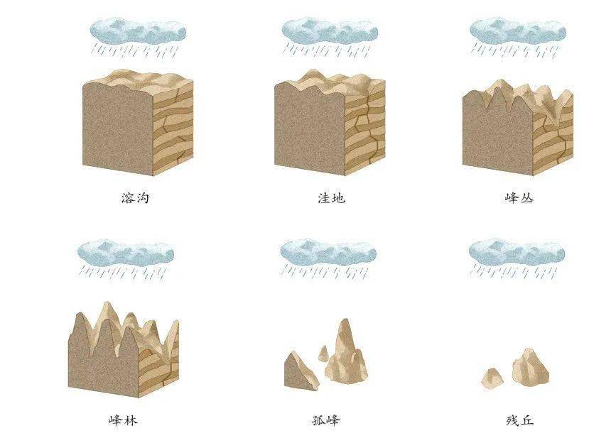 中国喀斯特地貌分布图图片