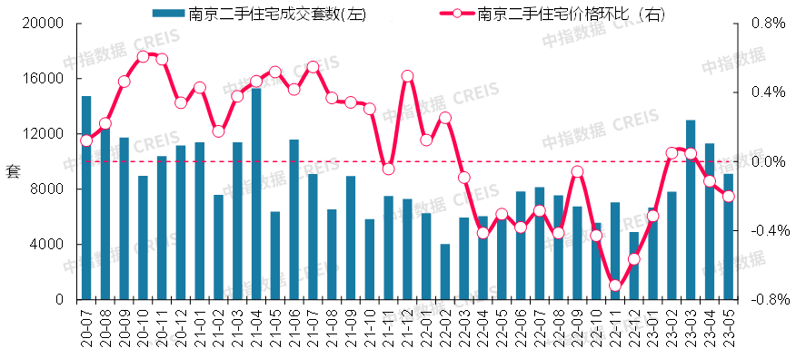 bsport体育最新！2023年5月十大城市二手房房价地图(图13)