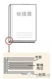 包装袋印刷合同模板_印刷包装合同样板_包装盒印刷合同