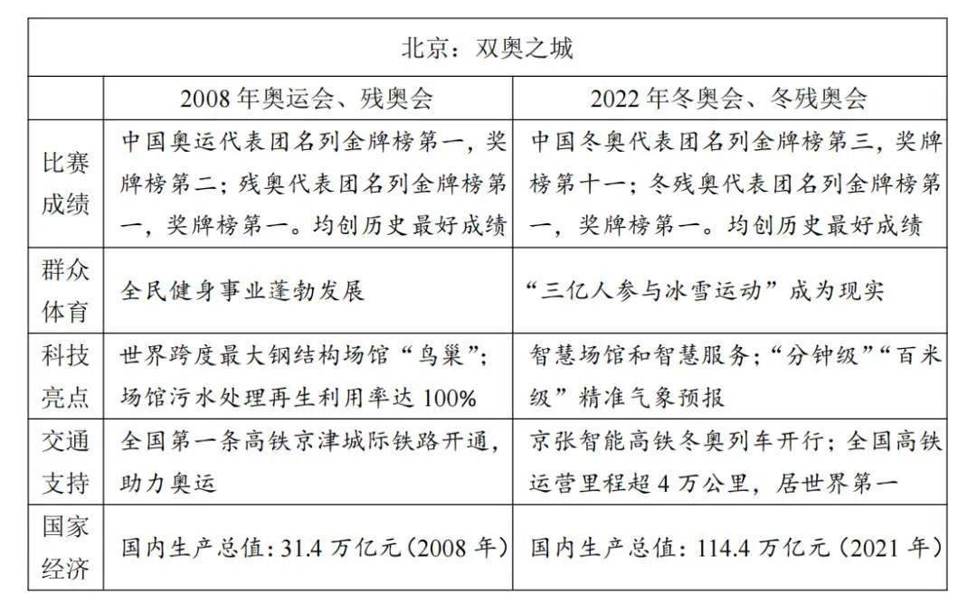 最全！2023高考作文题目出炉-2o2l高考作文题目