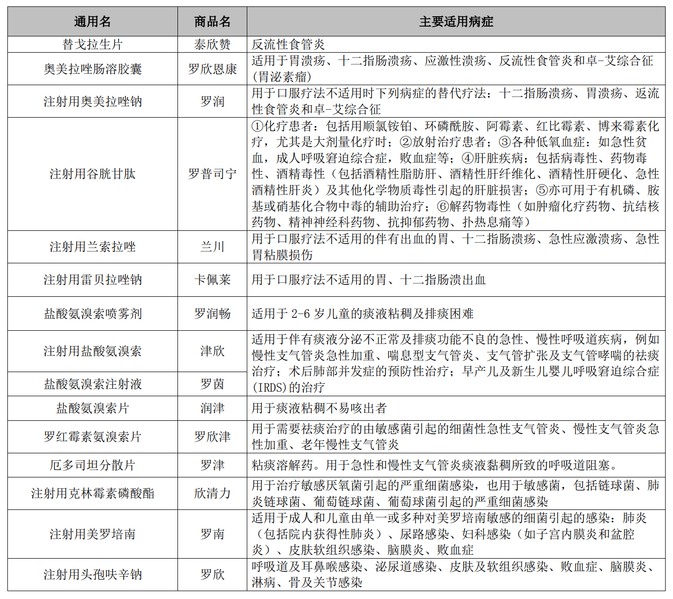 乌拉地尔商品名图片