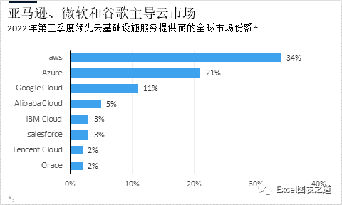 哪家云主机提供商在海外市场表现最佳？