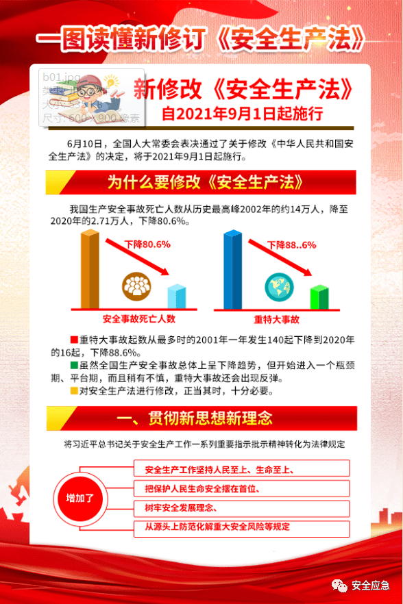 新安法,重要论述,十五条硬措施,常规安全海报都有,直接下载!