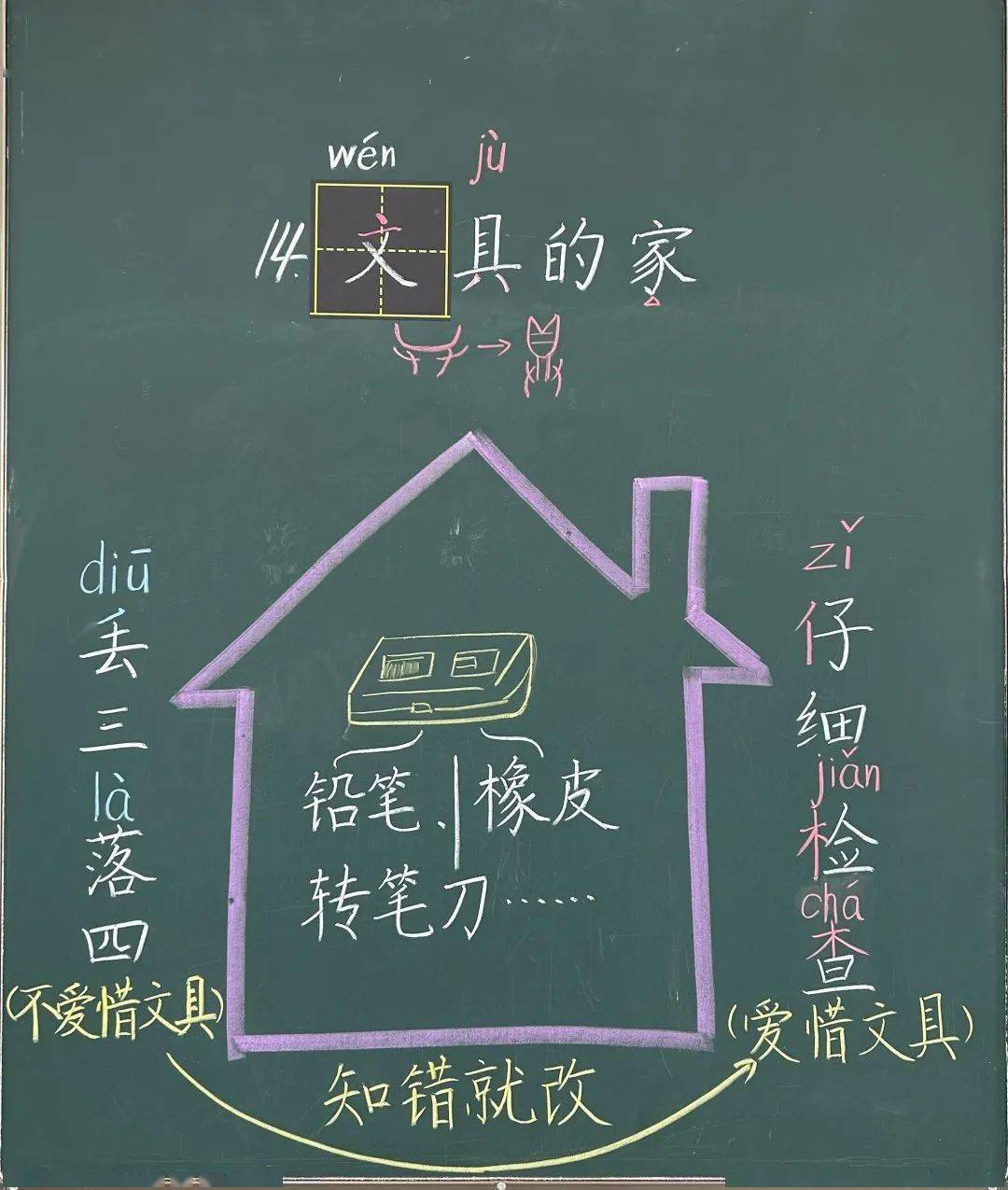 《文具的家》板书设计02本单元主题是"夏天",夏天自然离不开"荷叶""