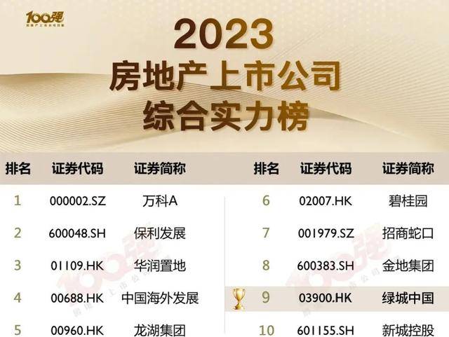 多家机构发布综合实力榜单，绿城位列TOP10_上市公司_房地产_资料