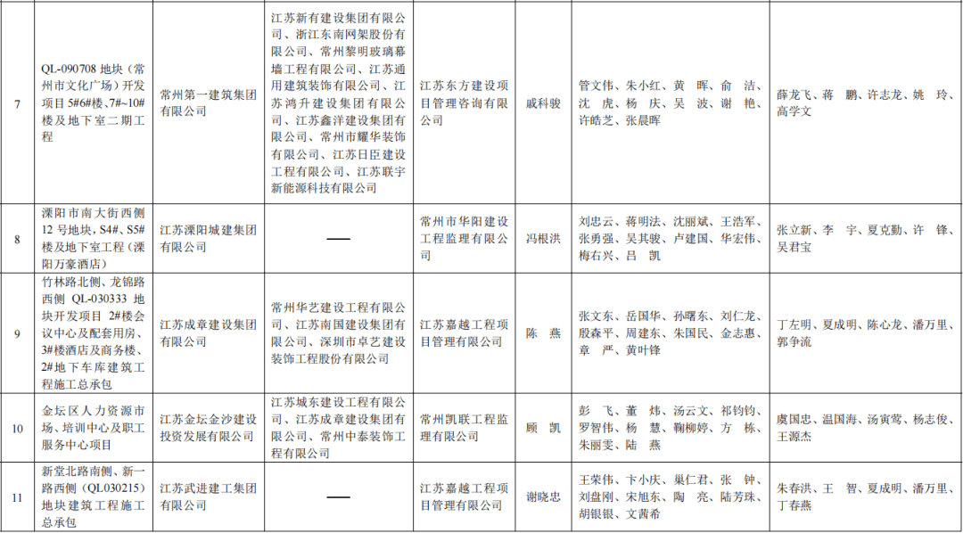 2期s4#楼及地下室溧阳建设集团2#办公楼,人防地下室常州市机关幼儿园