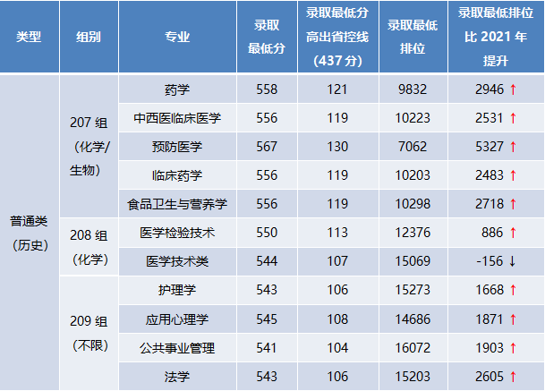 廣東潮州衛生健康職業學院(點擊圖片!查看詳細!