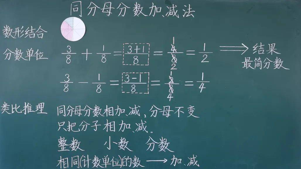 小學數學《同分母分數加減法》板書設計思路本節課通過情境導入,首先