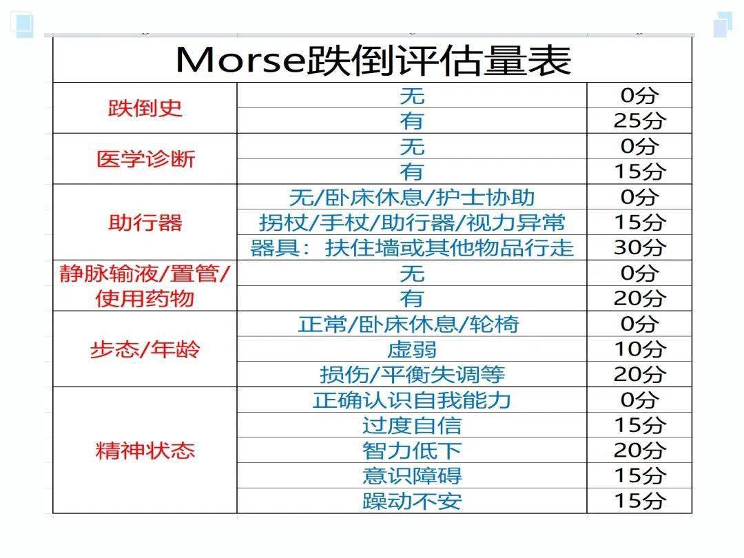 跌倒坠床评分表braden图片