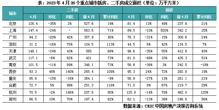 专题 | 以12城二手成交结构研判对新房走势影响_二手房_产品_城市