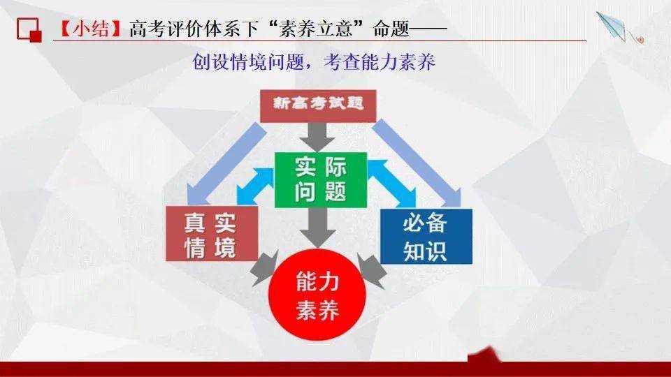 2023届高考地理全国卷命题趋势分析及备考策略探讨!部