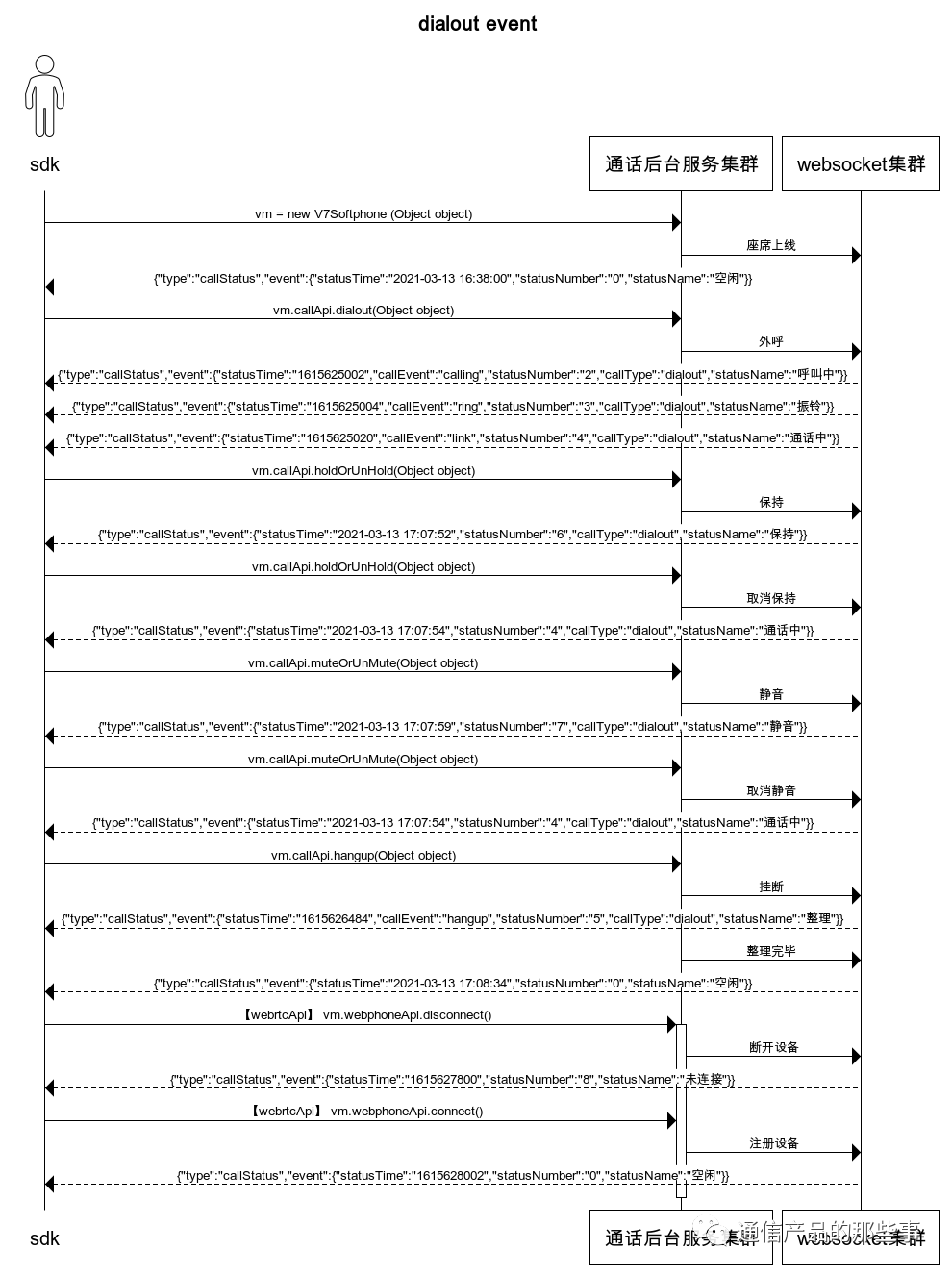呼叫中心工具条设计指南4 呼叫中心工具条设计指南