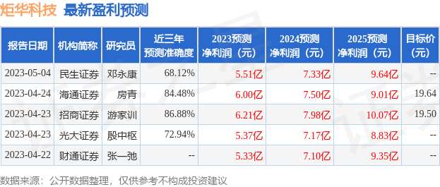 炬华科技：6月12日接受机构调研包括知名基金经理赵强的多家机