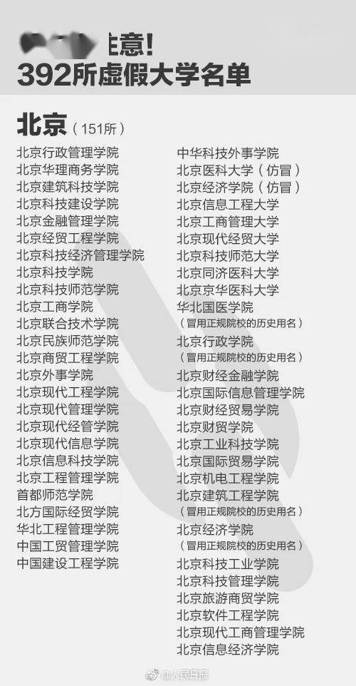 人民日报曝光全国392所野鸡大学_虚假大学特征识别_野鸡大学有哪些