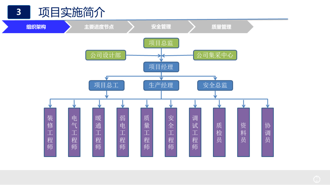 一套弱电数据中心建设实施汇报方案(ppt)_资料_智能化_薛哥