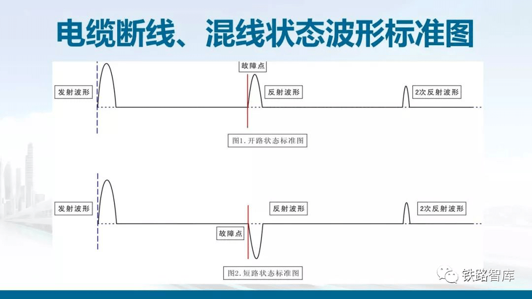 图解|铁路信号电缆故障测试|精品培训课件