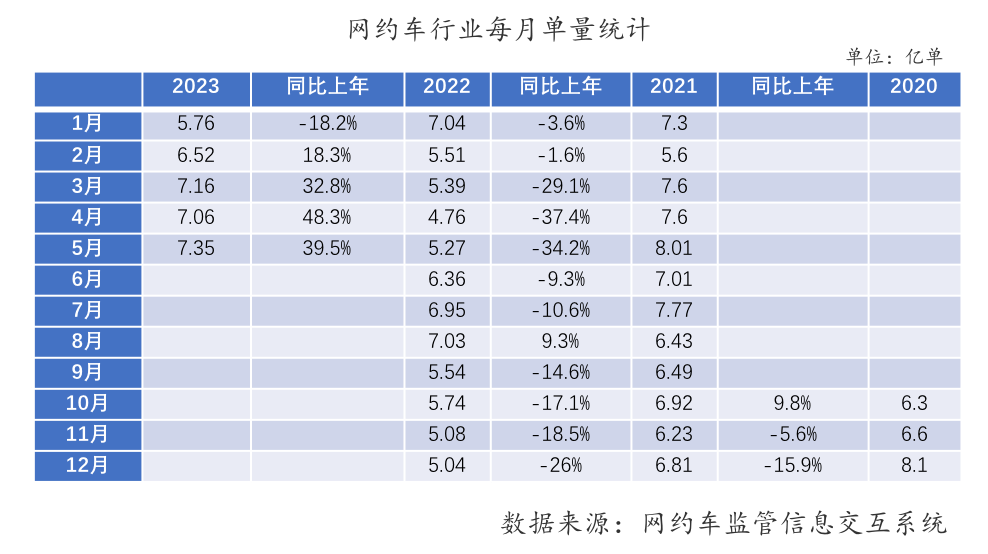 2年多了200万张驾驶员证：网约车还是中年人的退路吗？
