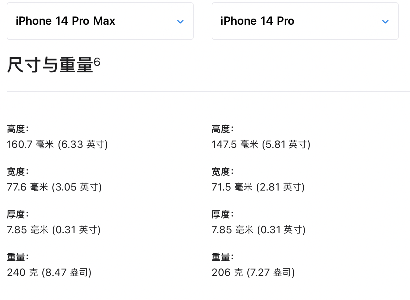 苹果iphone14promax 苹果pro和max对比 iphone pro和pro max有什么区别 iphon-iphone pro max和iphone pro的区别