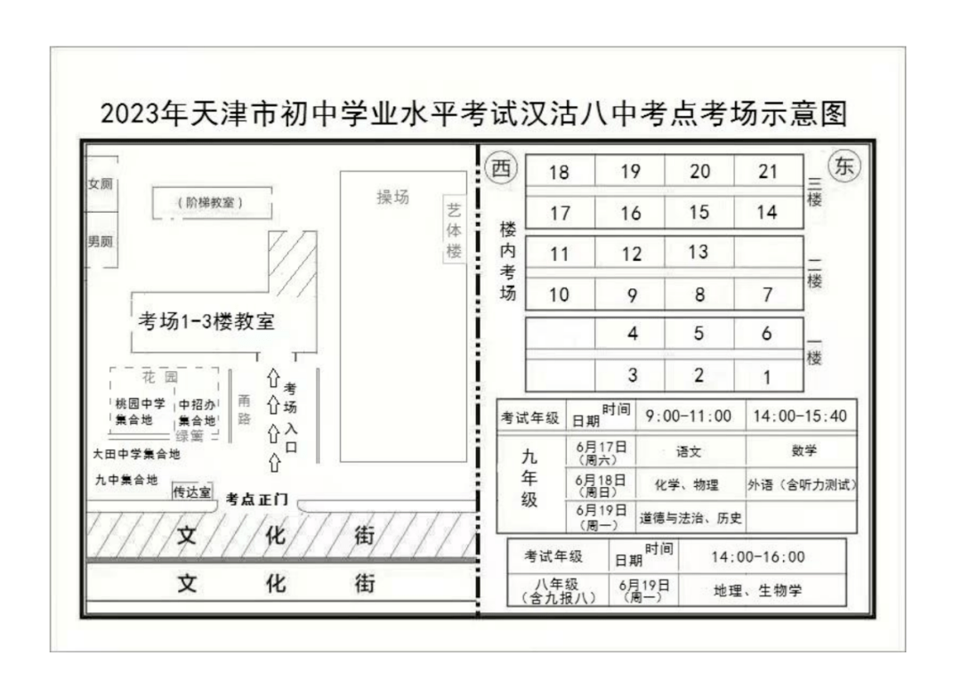 2023天津各区中考考点分布安排公布!_宝坻区_第四中学_第一中学