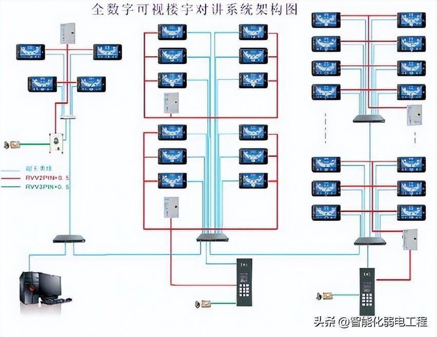 网络综合布线:构建高速信息传输的桥梁