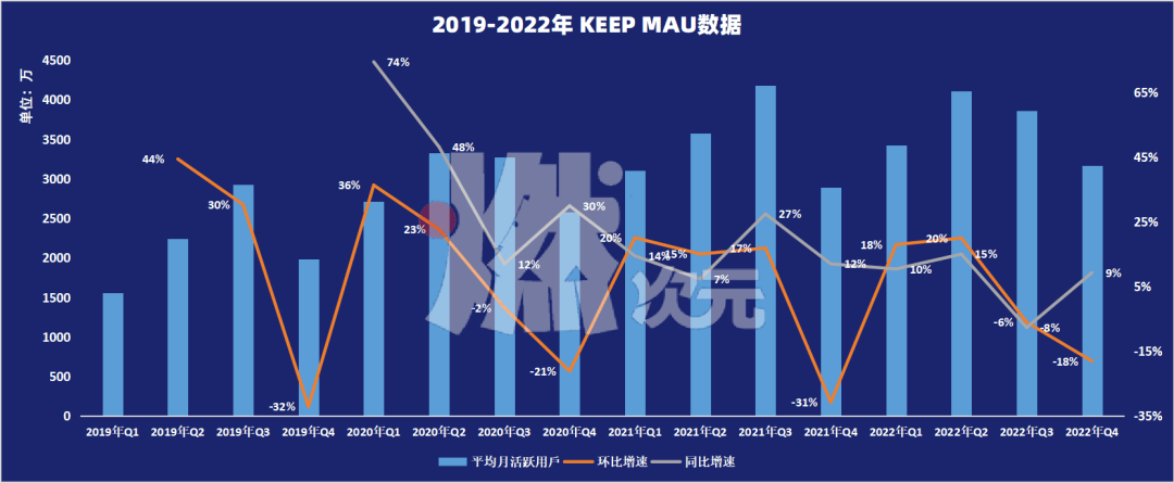 流程大致包括遞表,聆訊,路演,招股,公開發售結果,暗盤交易和掛牌上市