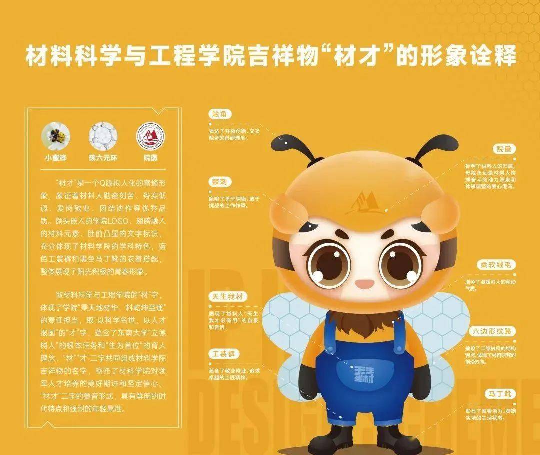 吉祥物"材才"是一个q版拟人化的蜜蜂形象是材料学院的文化标识象征着