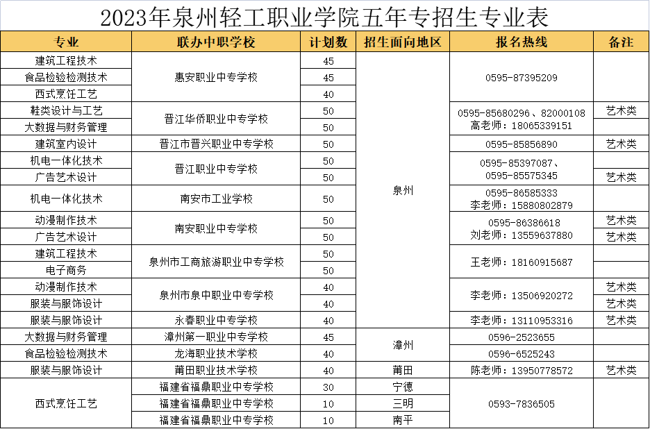 泉州轻工职业学院学费图片