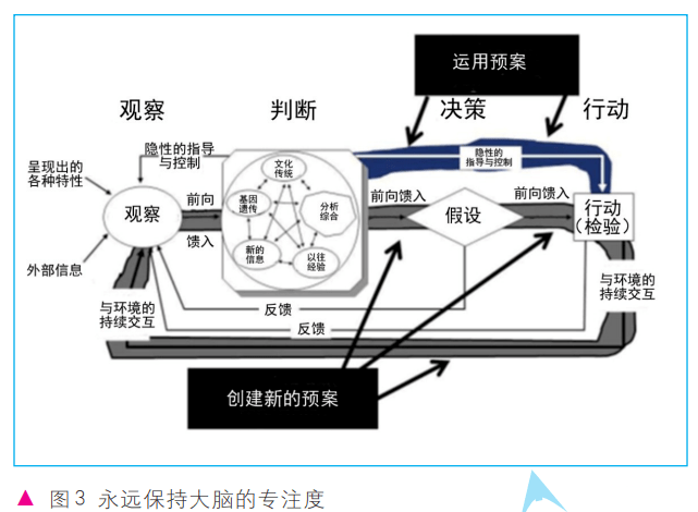 【cicc原创】博伊德的ooda环——并非如你所想_理论_思想_战斗机联队