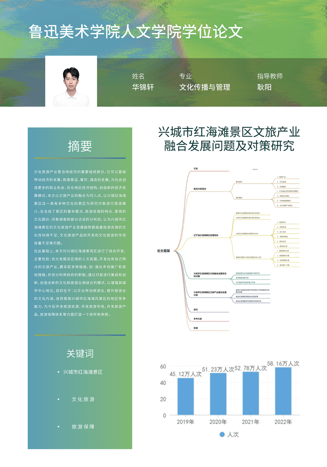 lafa 毕业季|2023 届人文学院本科毕业作品展_经历_管理_文化