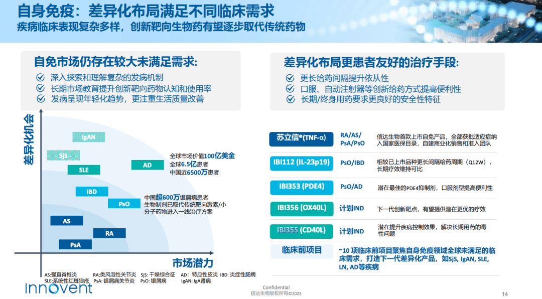恒瑞终止 cd20 合作,歌礼终止 2 款新药研发,阿斯