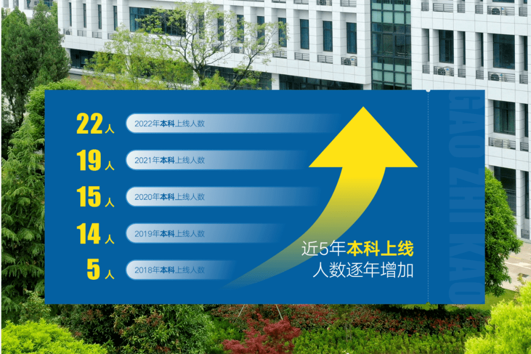 成都二本大学排名及分数线_成都的二本大学_成都二本大学排名榜