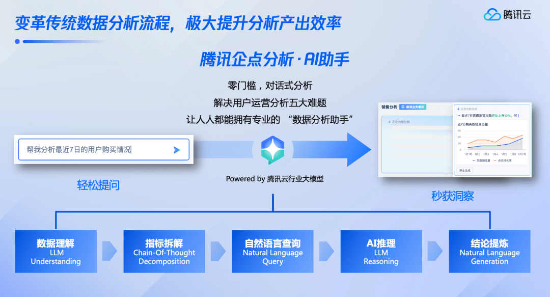 腾讯企点全新升级智能客服,分析产品,助力企业实现智慧客户管理和分析