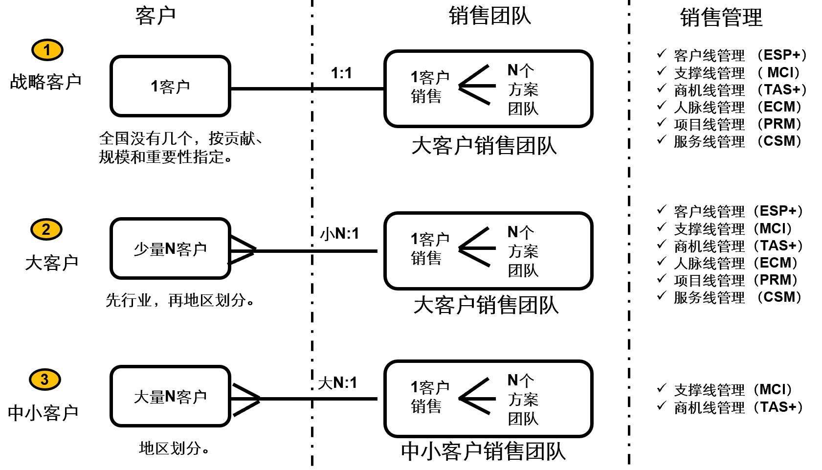 客户分类矩阵图图片