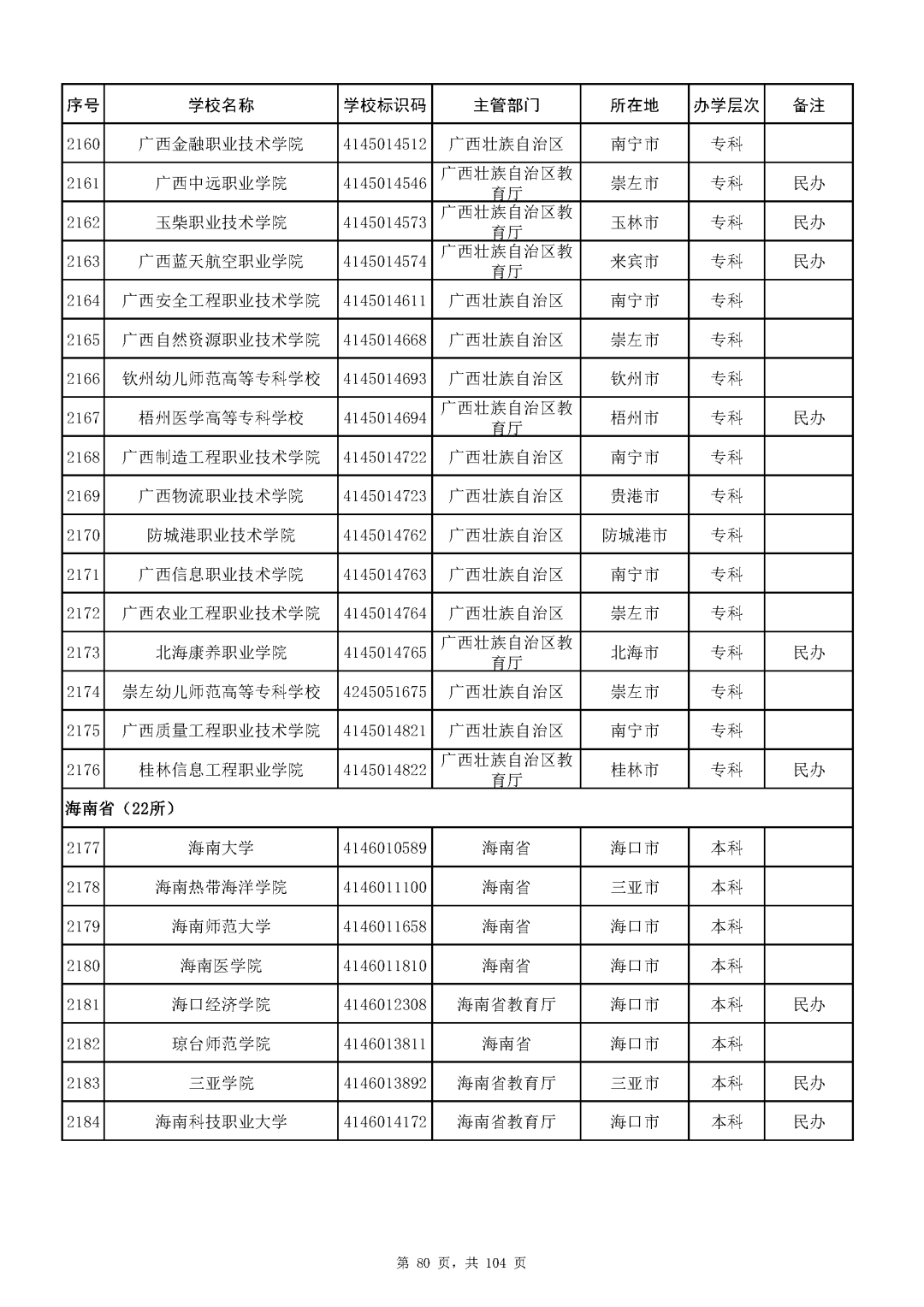 陕西野鸡大专院校名单图片