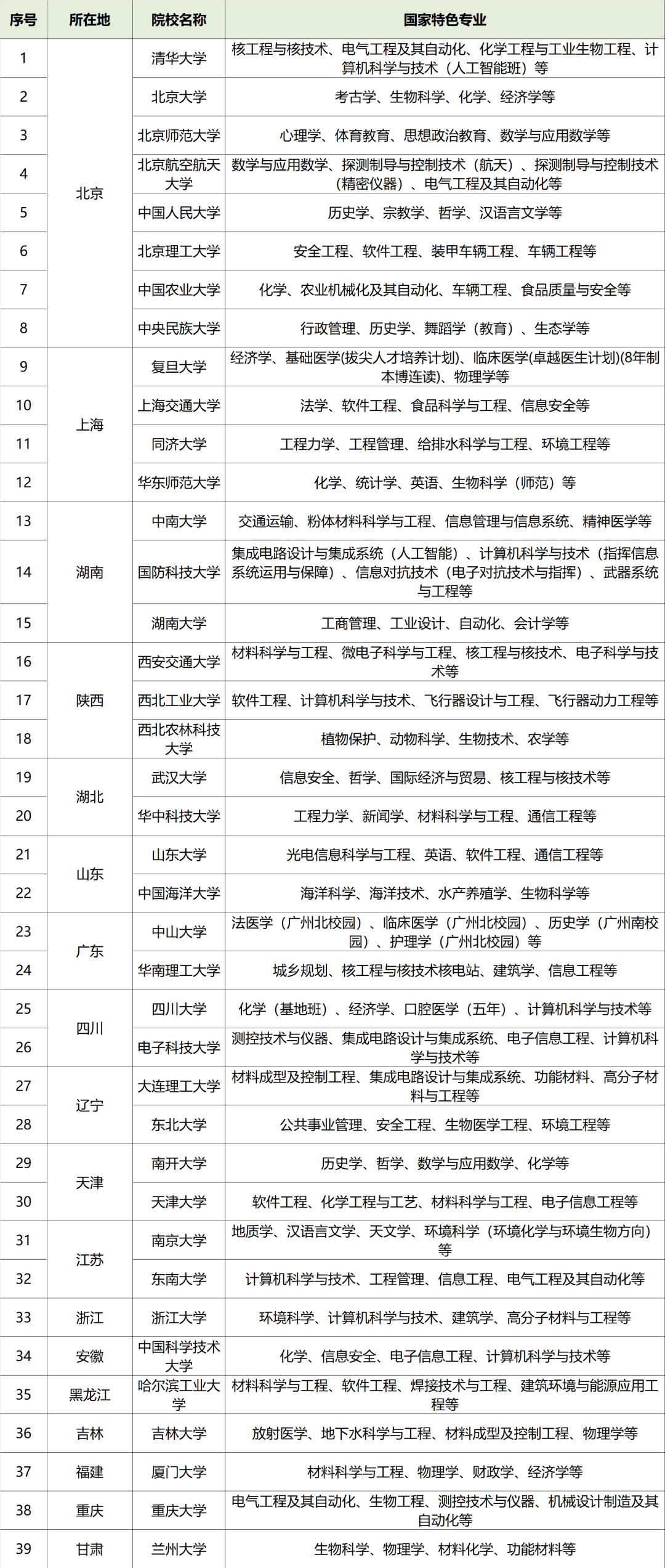 高考分数将出,如何做出合适自己的选择?(高考成绩一般的学生如何选择)