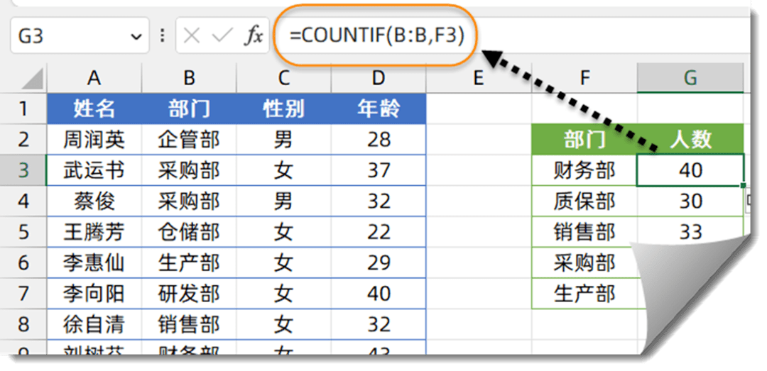 Countif函数的几个典型应用，全都会的请举手统计部门内容 7783