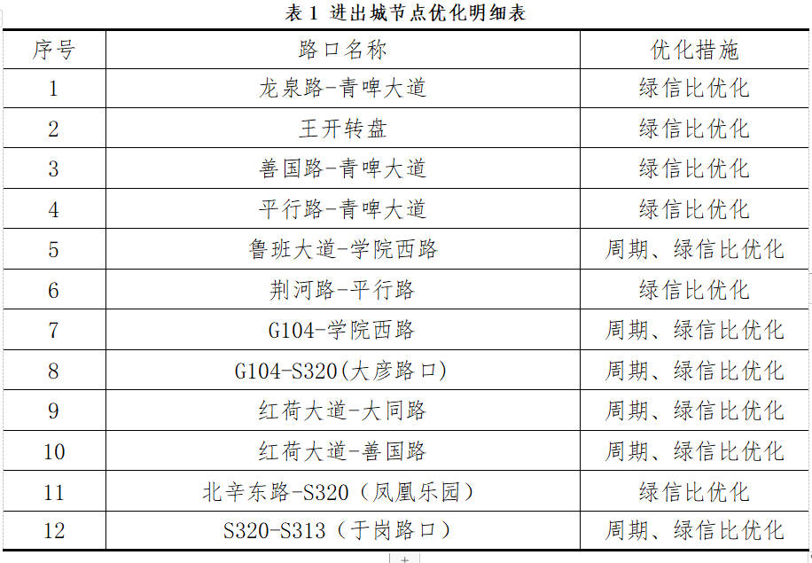 滕州大彦最新规划图片