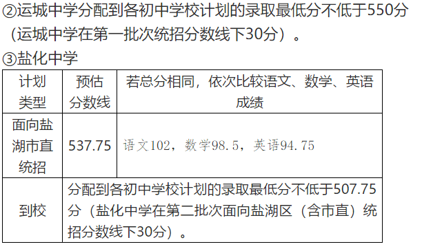 山西各地市近三年中考录取分数线汇总2020-2022年_控制_高中_考试