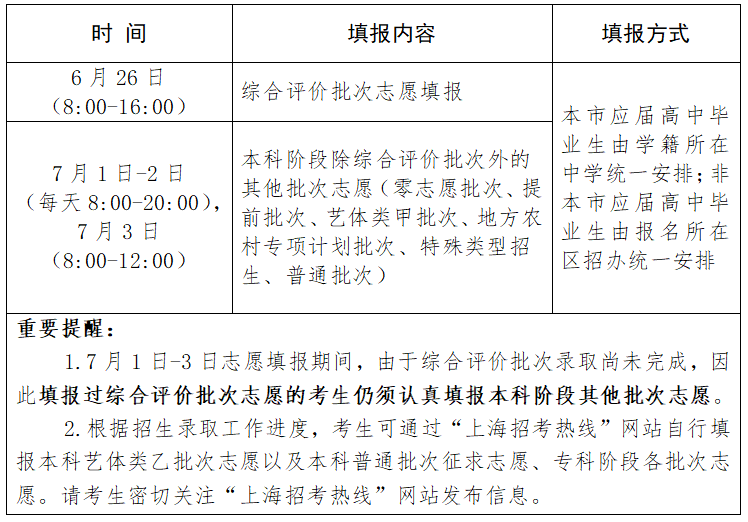 高考生，这份沪2023高考志愿填报特别提醒，请查收！_手机搜狐网