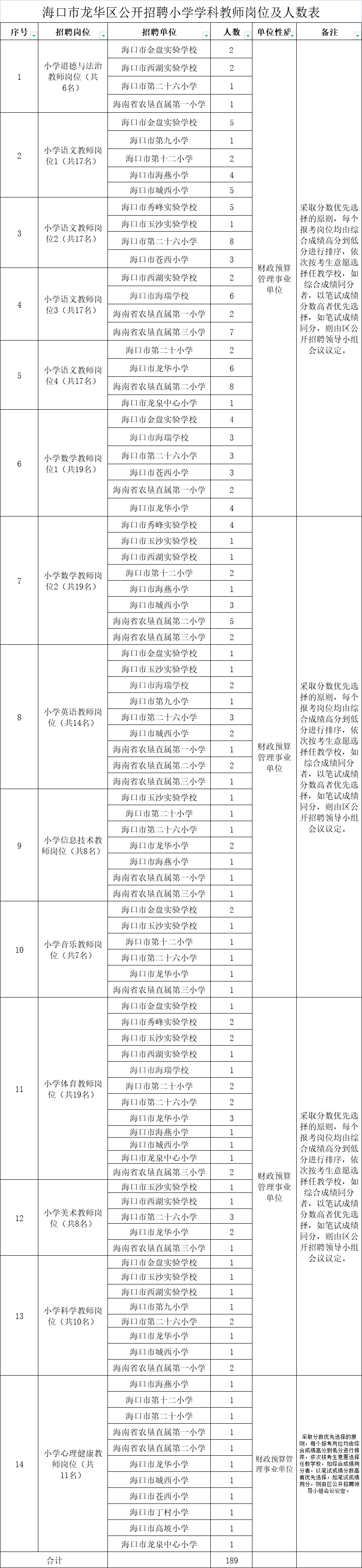 BOB全站招 聘 信 息(图3)