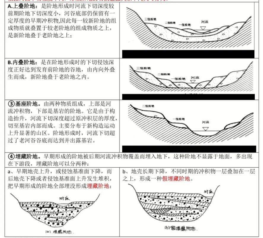 階地形成時,河流下切超過了老河谷谷底而達到並出露基岩.