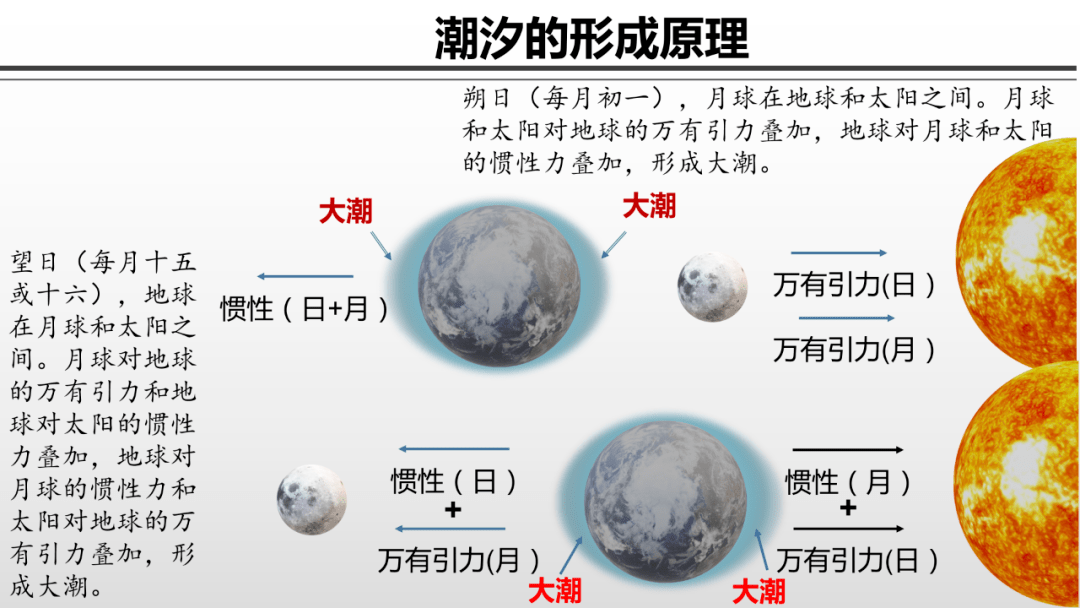 潮汐锁定示意图图片