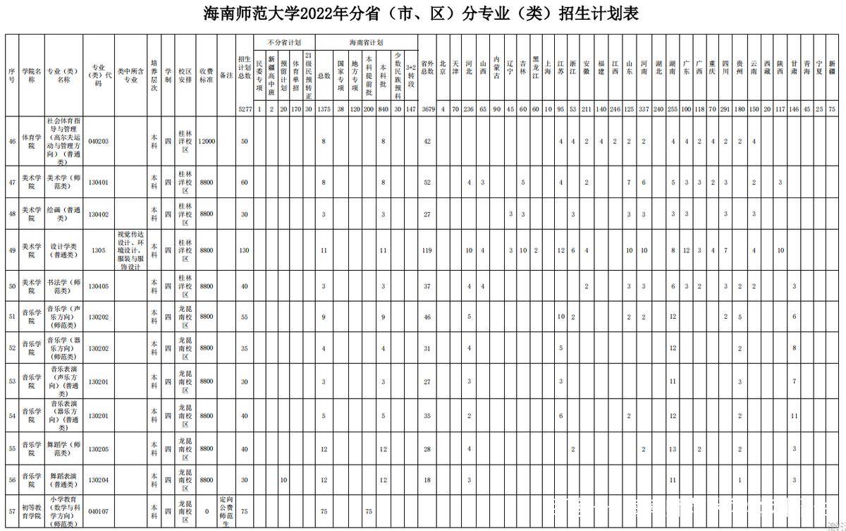 海南师范大学各省录取分数线_海南师范大学录取排名_2024年海南省师范大学录取分数线（2024各省份录取分数线及位次排名）