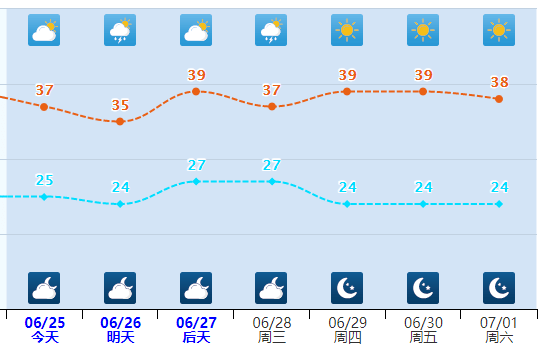 小心强对流!_高温_张家口_天气