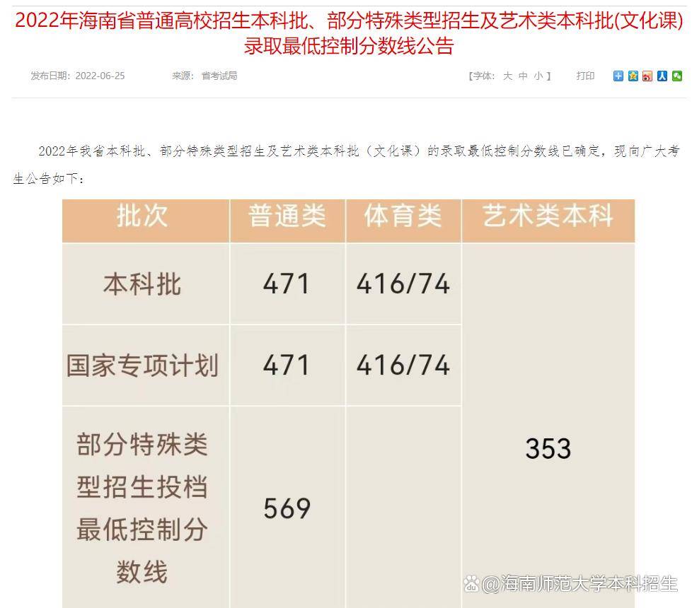 海南师范大学各省录取分数线_2024年海南省师范大学录取分数线（2024各省份录取分数线及位次排名）_海南师范大学录取排名