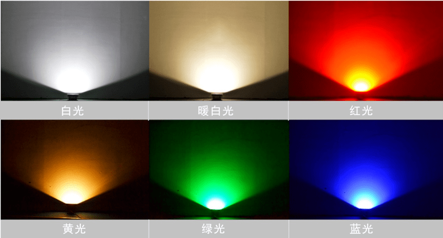 科普 | LED基础知识，小白必看（二）_颜色_光源_mm