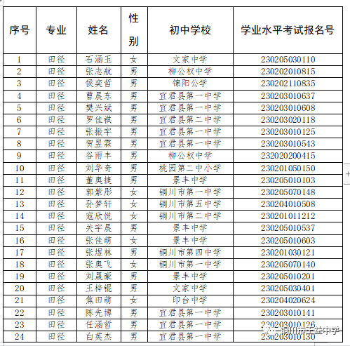 上海工商信息学校招标_上海市信息管理学校怎么样_上海七宝学校是市重点