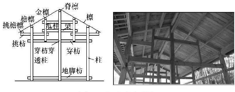 穿斗式建筑结构示意图图片