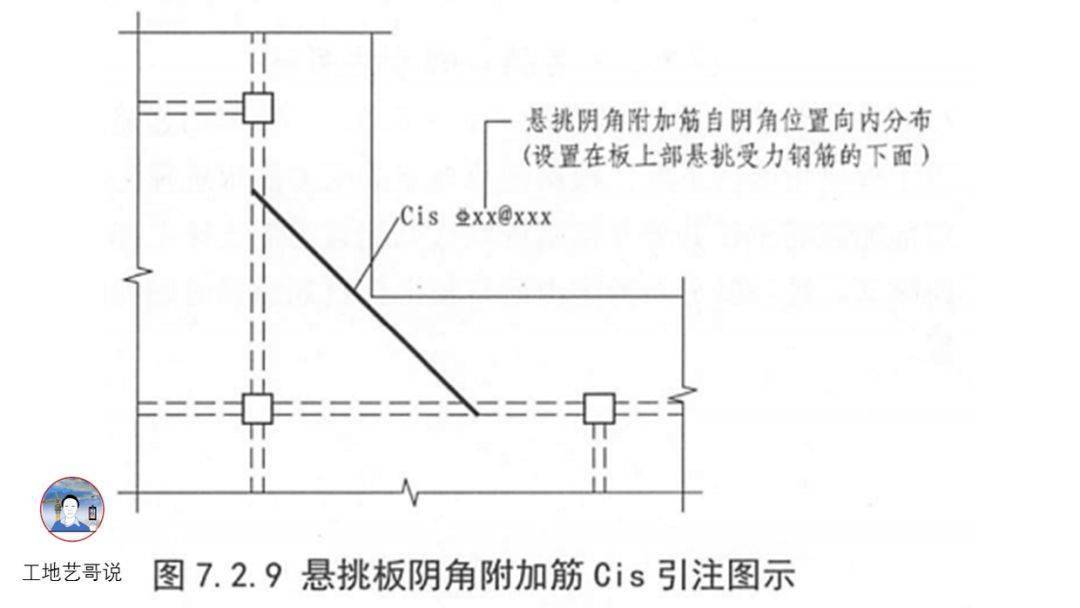 阴角图解图片