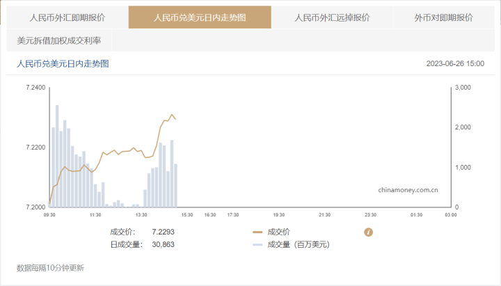 人民币贬值对a股的影响_人民币贬值股票影响_历史上人民币贬值对股市的影响